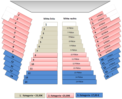 Saalplan